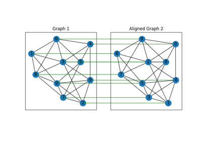 Introduction: Matching Isomorphic Graphs