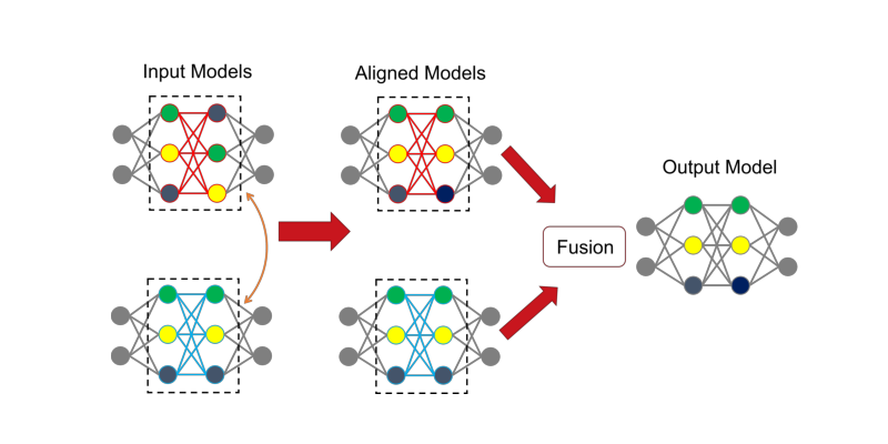 plot model fusion