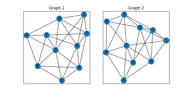 Graph 1, Graph 2