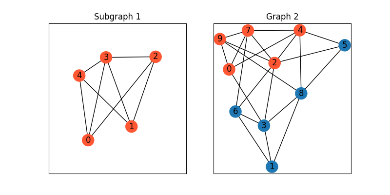 Subgraph 1, Graph 2