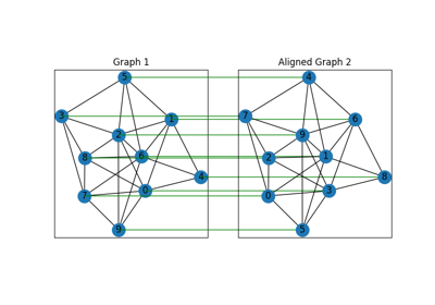Introduction: Matching Isomorphic Graphs