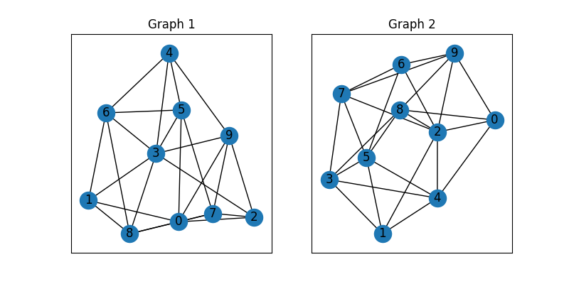 Graph 1, Graph 2