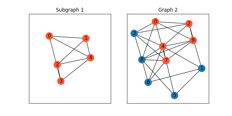 Subgraph 1, Graph 2
