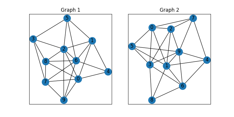 Graph 1, Graph 2