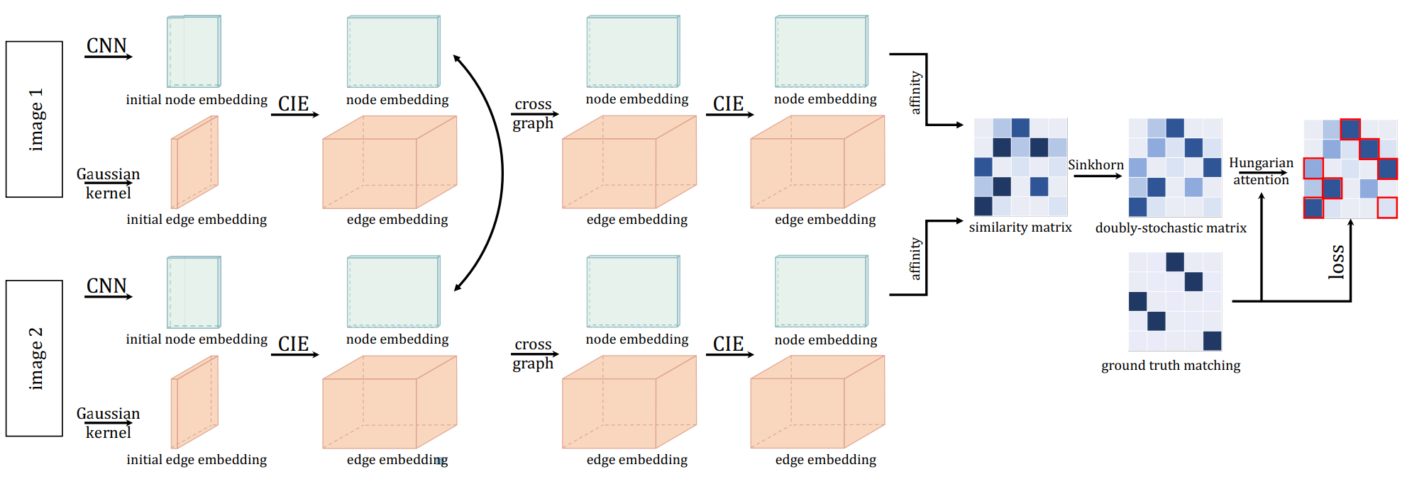 ../../_images/cie_framework.png