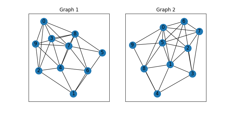 Graph 1, Graph 2