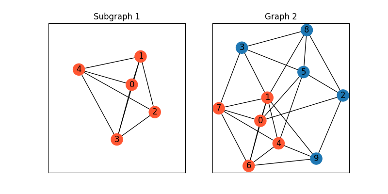 Subgraph 1, Graph 2