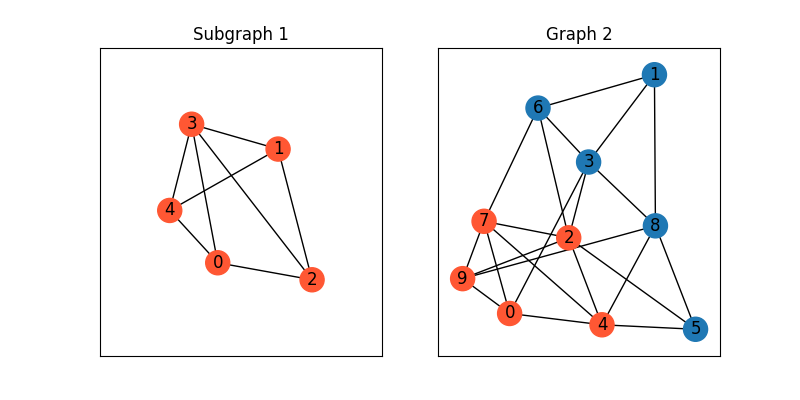 Subgraph 1, Graph 2