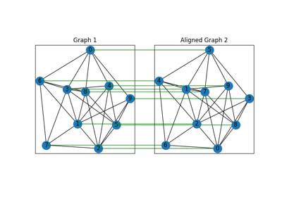 Jittor Backend Example: Matching Isomorphic Graphs