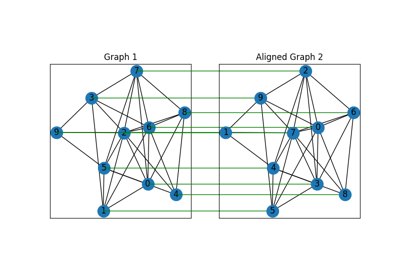 Paddle Backend Example: Matching Isomorphic Graphs