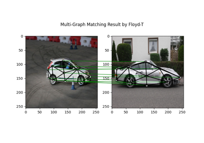 PyTorch Backend Example: Multi-Graph Matching