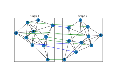 Paddle Backend Example: Seeded Graph Matching