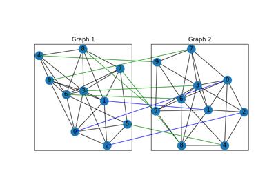 PyTorch Backend Example: Seeded Graph Matching