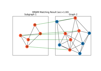 Numpy Backend Example: Discovering Subgraphs