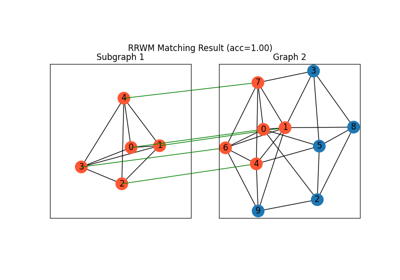 Paddle Backend Example: Discovering Subgraphs