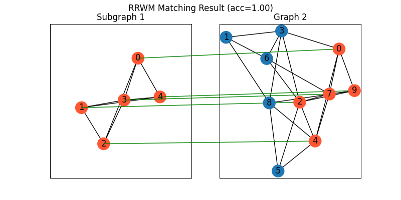 PyTorch Backend Example: Discovering Subgraphs — pygmtools documentation