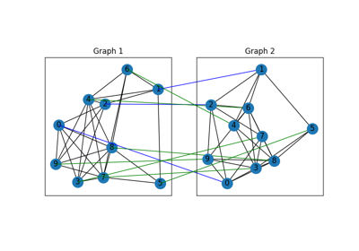 Jittor Backend Example: Seeded Graph Matching