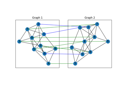 Numpy Backend Example: Seeded Graph Matching
