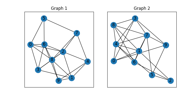 Graph 1, Graph 2
