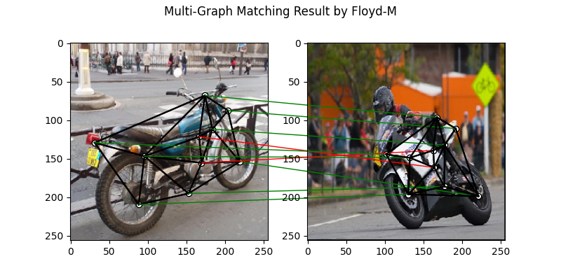 Multi-Graph Matching Result by Floyd-M