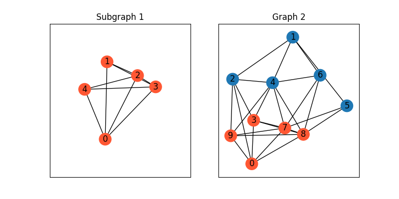Subgraph 1, Graph 2