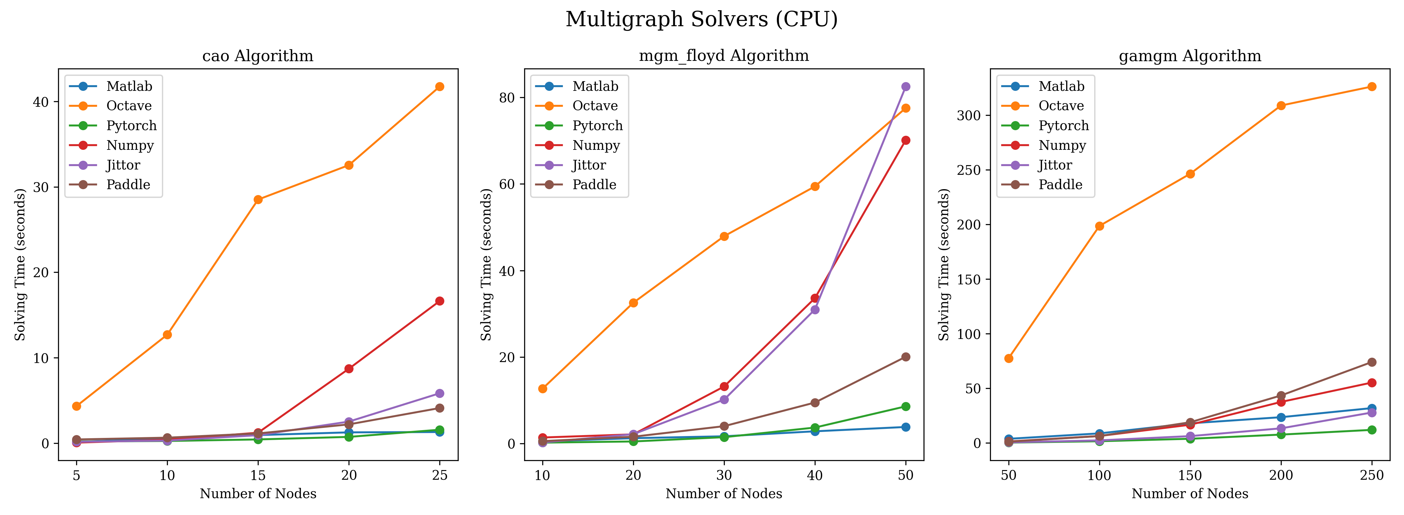 ../_images/ori_time_multi_cpu.png