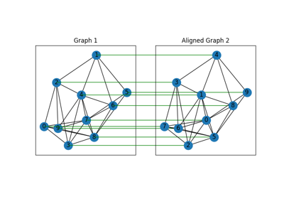 Jittor Backend Example: Matching Isomorphic Graphs