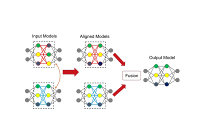 PyTorch Backend Example: Model Fusion by Graph Matching
