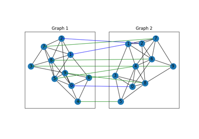 Numpy Backend Example: Seeded Graph Matching
