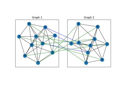 PyTorch Backend Example: Seeded Graph Matching