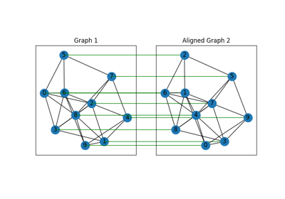 Paddle Backend Example: Matching Isomorphic Graphs