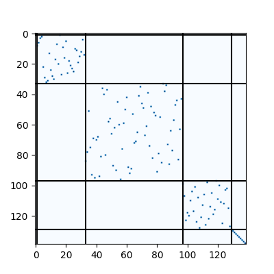 plot model fusion paddle