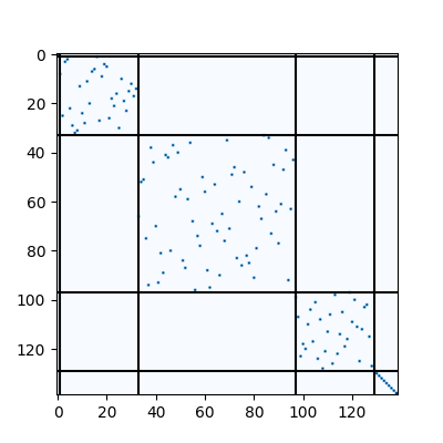plot model fusion pytorch