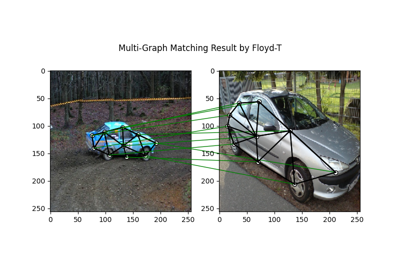 PyTorch Backend Example: Multi-Graph Matching