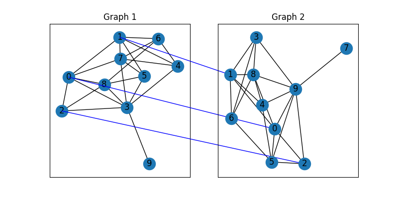 Graph 1, Graph 2