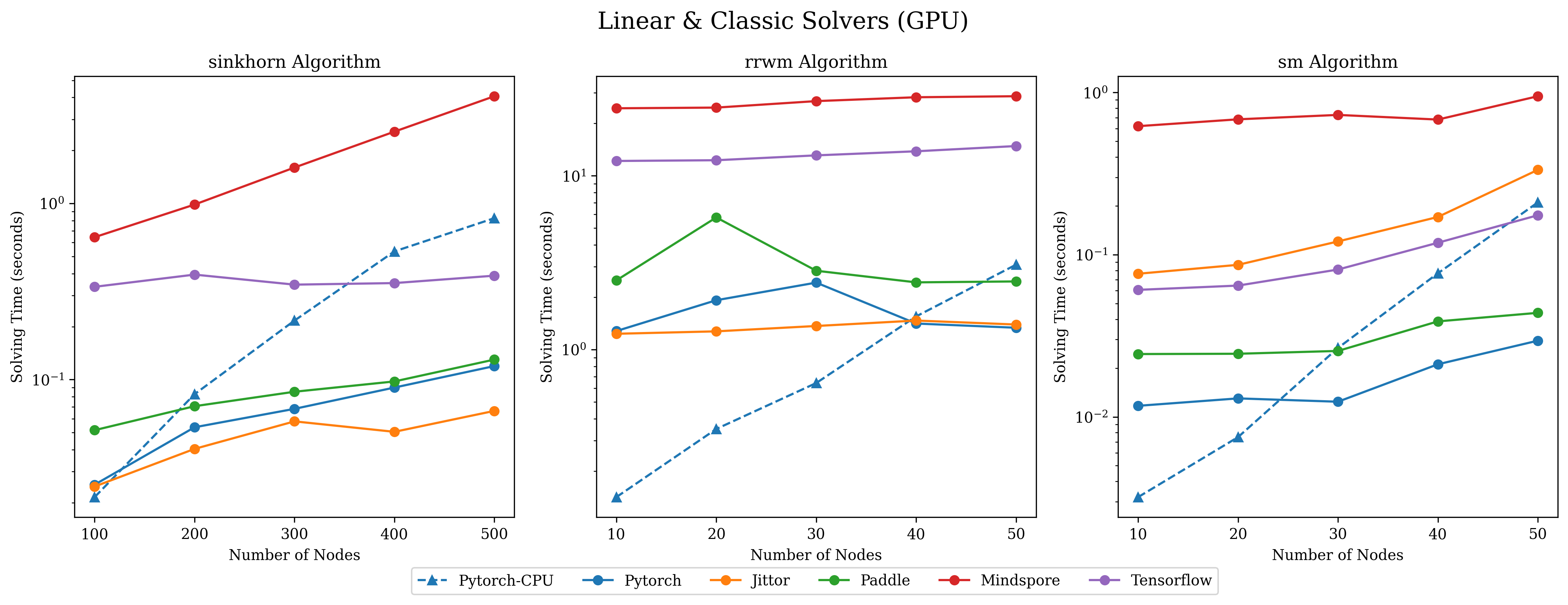 ../_images/log_time_classic_gpu.png