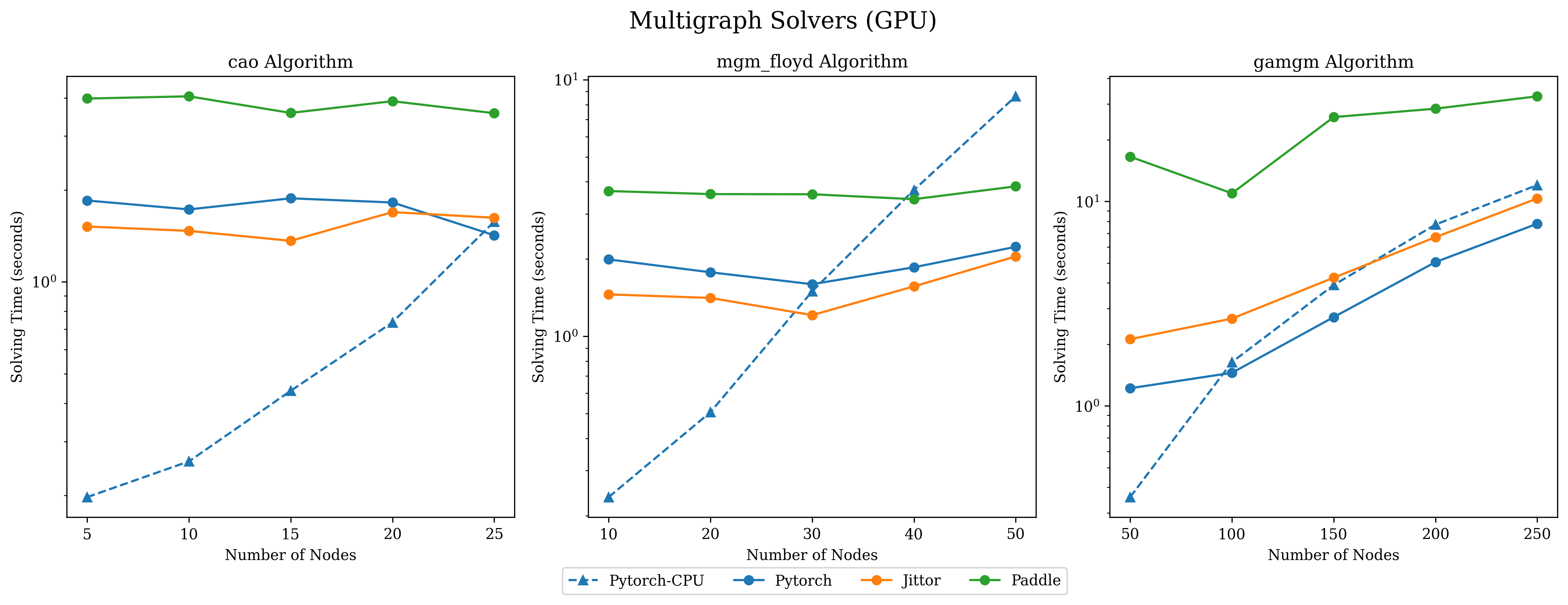 ../_images/log_time_multi_gpu.png