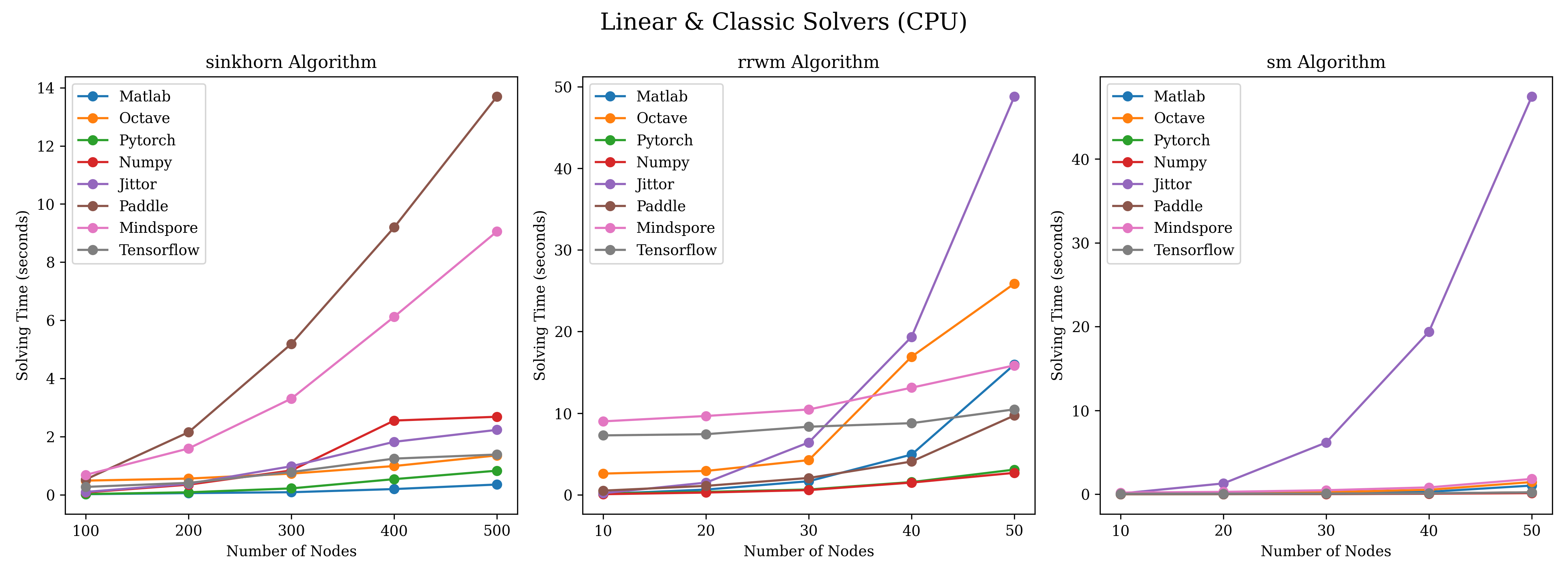 ../_images/ori_time_classic_cpu.png