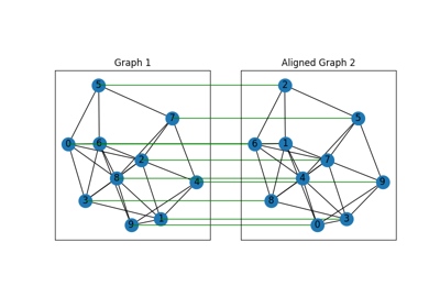 Paddle Backend Example: Matching Isomorphic Graphs