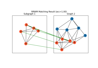 Jittor Backend Example: Discovering Subgraphs