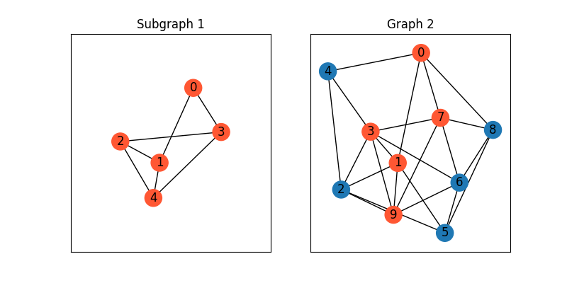 Subgraph 1, Graph 2