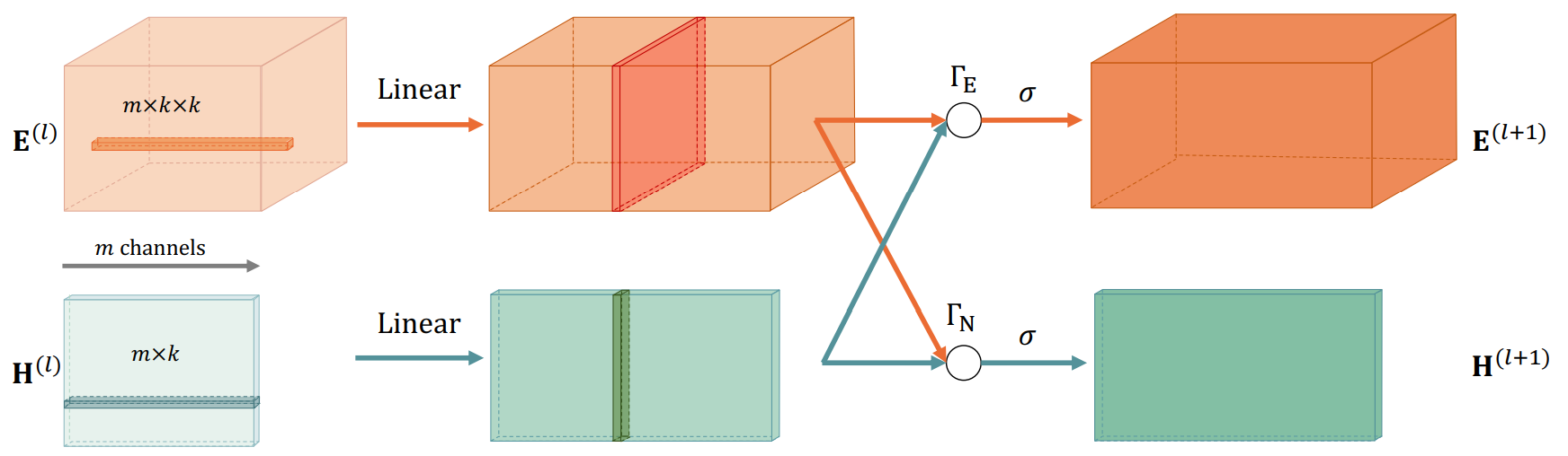 ../../_images/cie_layer.png