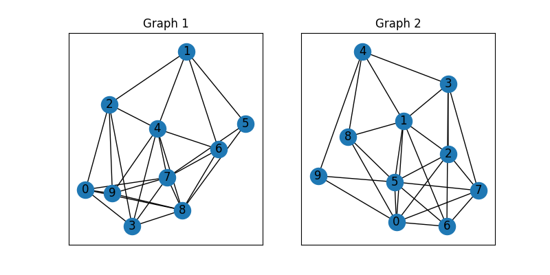 Graph 1, Graph 2