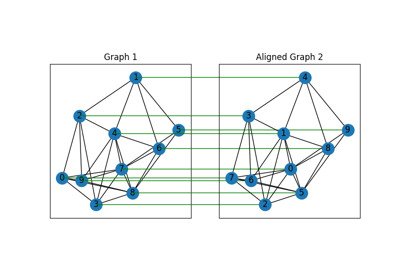 Jittor Backend Example: Matching Isomorphic Graphs