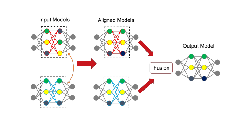 plot model fusion paddle