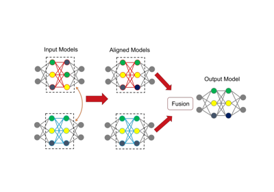 PyTorch Backend Example: Model Fusion by Graph Matching