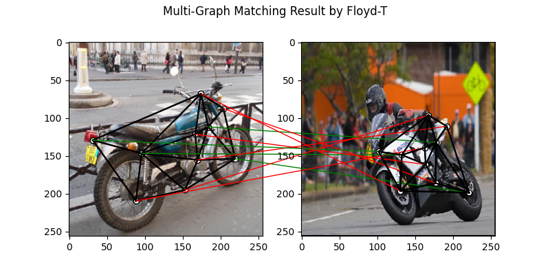 Multi-Graph Matching Result by Floyd-T
