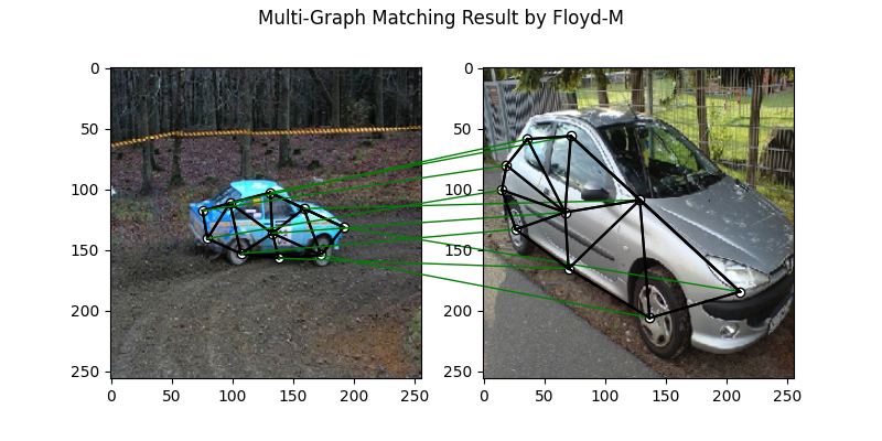 Multi-Graph Matching Result by Floyd-M