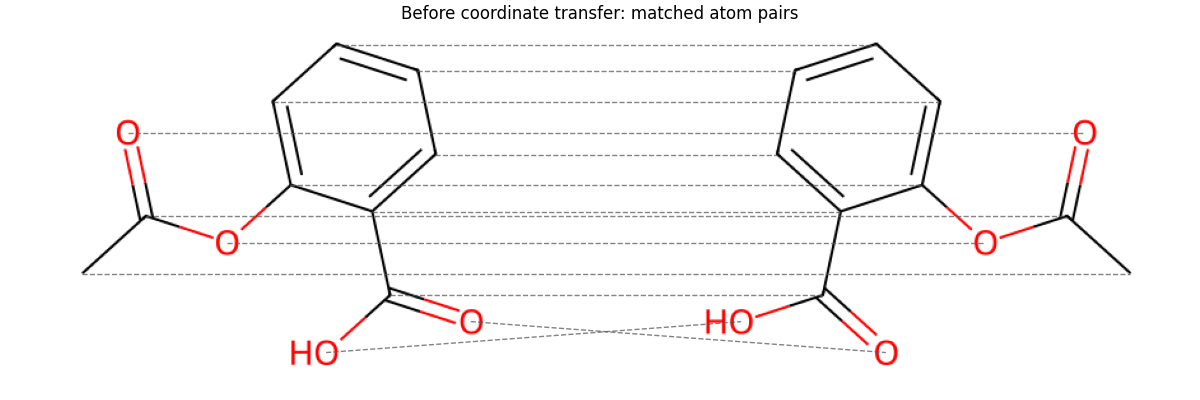 Before coordinate transfer: matched atom pairs