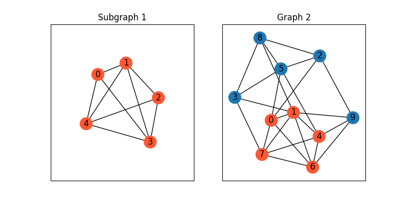Subgraph 1, Graph 2